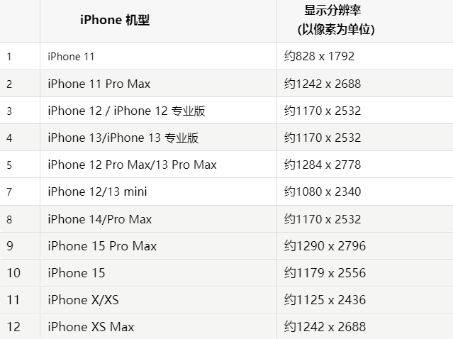 苹陵水果维修分享iPhone主屏幕壁纸显得模糊怎么办