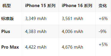 陵水苹果16维修分享iPhone16/Pro系列机模再曝光