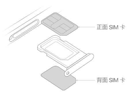 陵水苹果15维修分享iPhone15出现'无SIM卡'怎么办