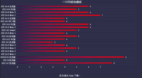 陵水苹果手机维修分享iOS14.5beta1续航怎么样 