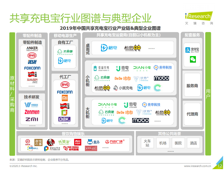 陵水苹果手机维修分享iPhone 12 如何安全使用共享充电宝 