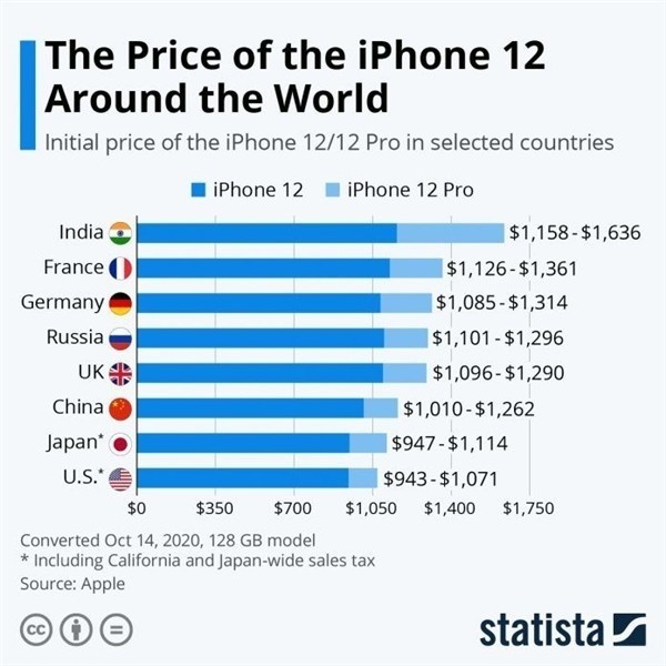 陵水苹果手机维修分享哪个购买iPhone 12/12 Pro更便宜 